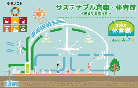 サステナブル倉庫・体育館