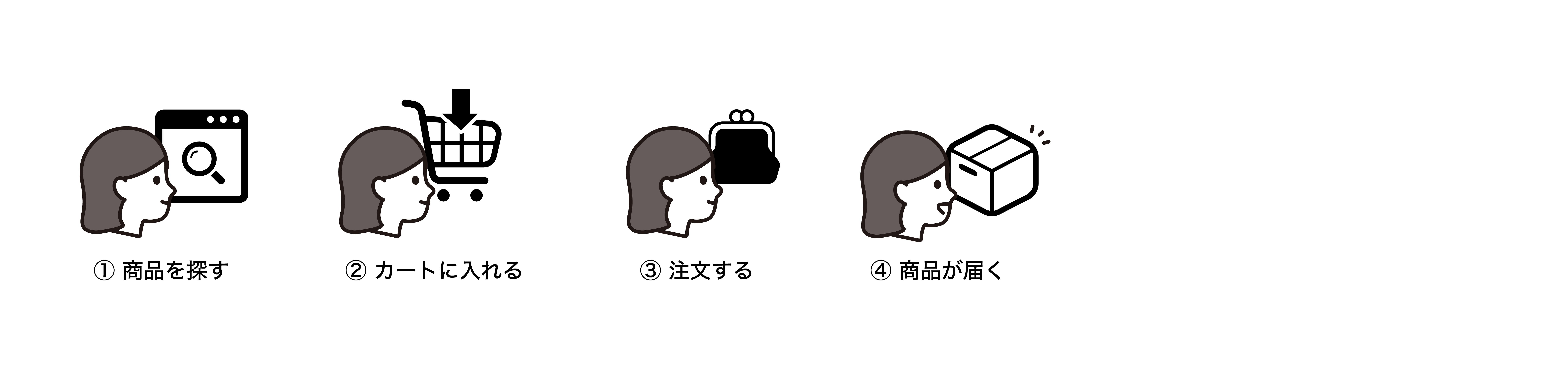 一般的なショッピングサイト