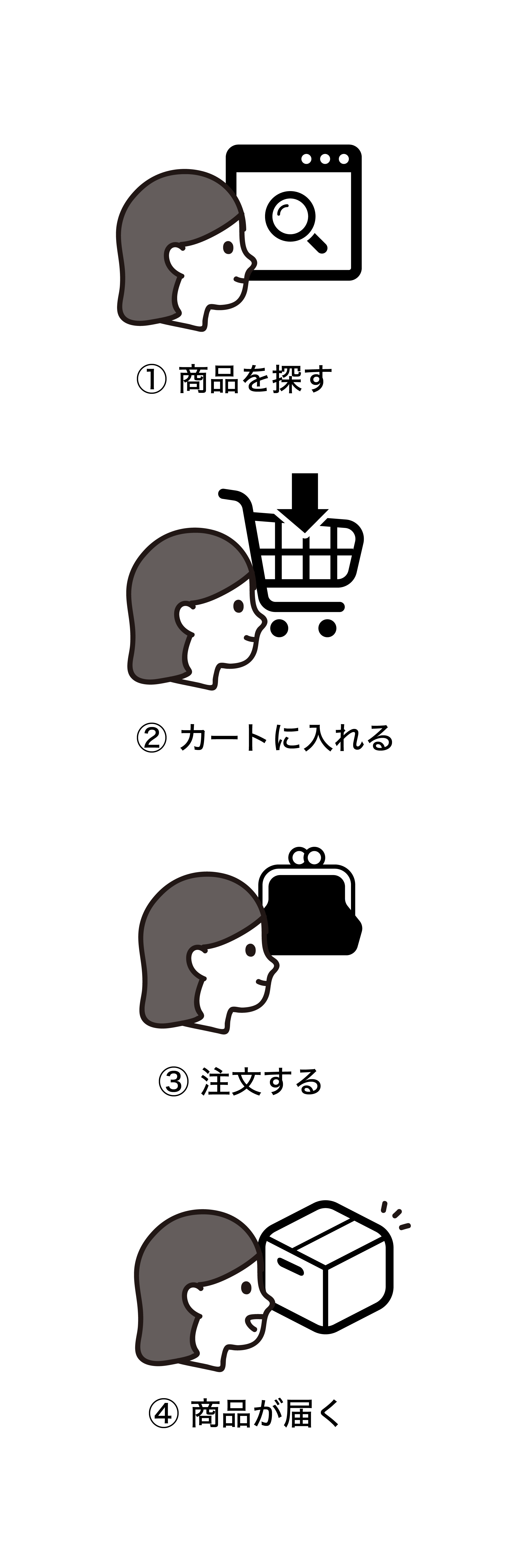 一般的なショッピングサイト