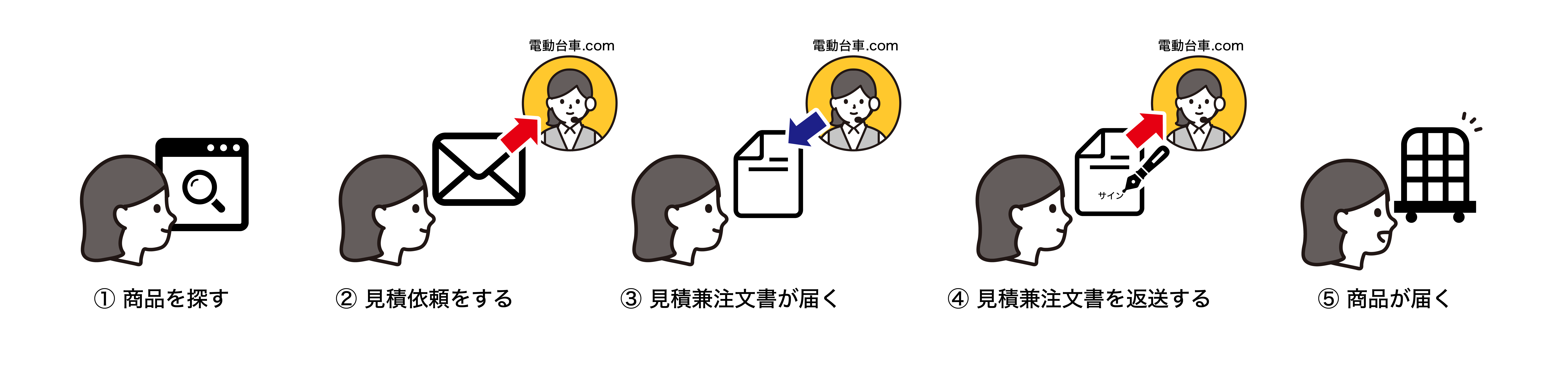 電動台車.comのノーショッピングカートモデル