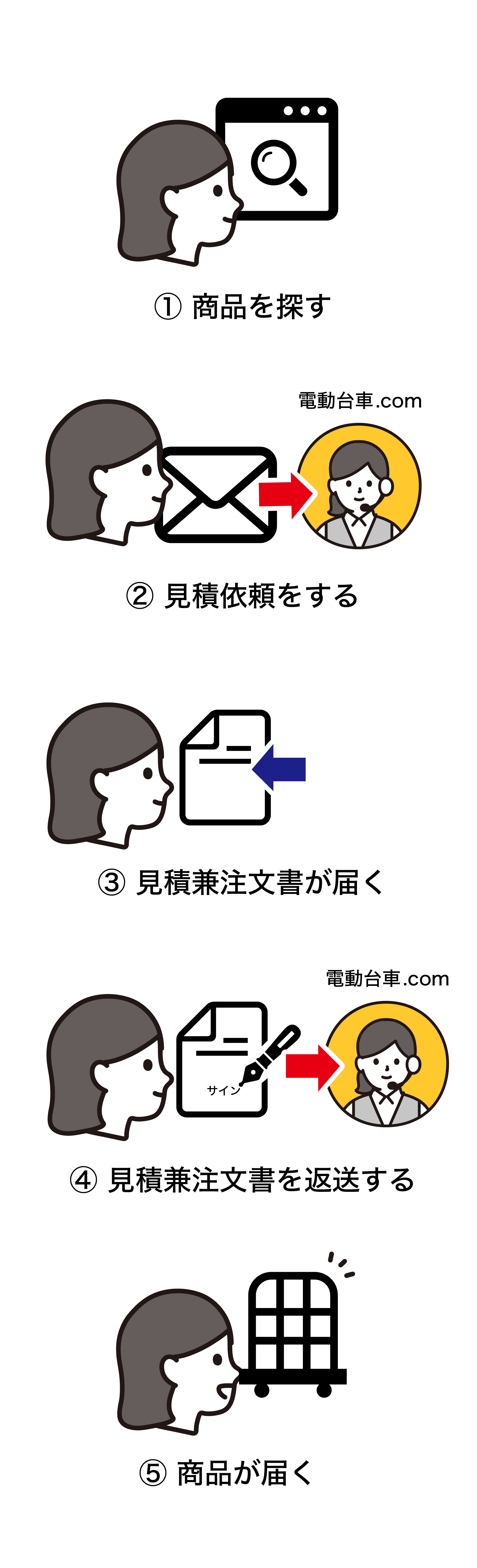 電動台車.comのノーショッピングカートモデル